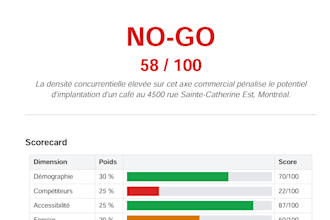 create a montreal commercial site feasibility report with go no go score