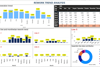 create excel and power bi dashboards for data analysis
