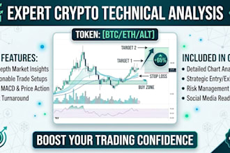 create high quality crypto content and social media posts