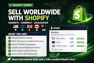 setup shopify markets for global selling and localization