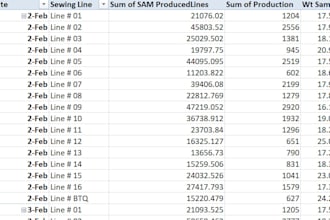 create excel dashboards, reports, and analysis
