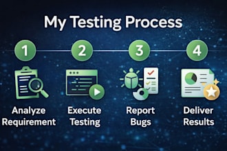playwright, manual testing, API testing