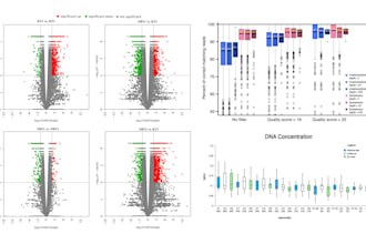 ngs, rna seq, scrna seq and bioinformatics analysis