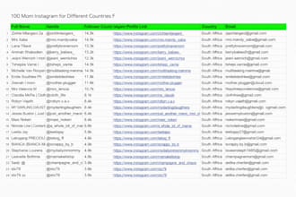 do data cleaning and preprocessing