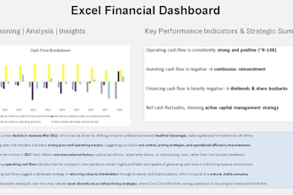 clean your data and create a professional excel dashboard