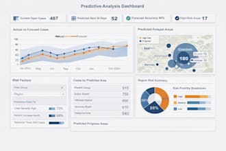 build a predictive power bi dashboard using python