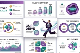 design or redesign professional business slides for company presentation