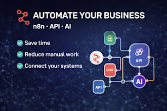 turn your manual work into smart automated IT and ai systems
