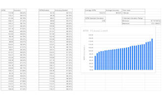 clean your data by standardizing formatting and punctuation