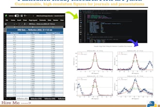 do publication ready research plots in python
