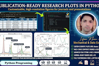 do publication ready research plots in python