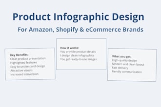 create product infographic for amazon and ecommerce