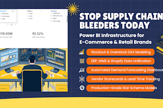 build power bi dashboards for inventory and supply chain analytics