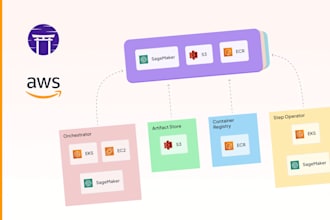 build and optimize mlops pipelines and deployment workflows