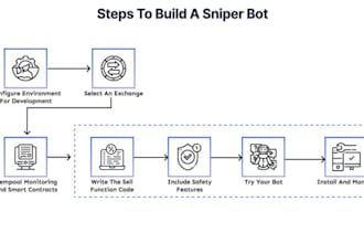 set up dex crypto sniper bot on solana liquidity sniper bot and arbitrage bot