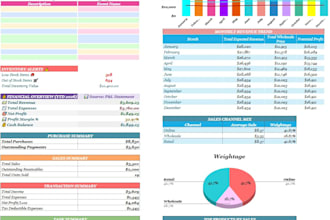create a custom excel dashboard, budget tracker, business planner