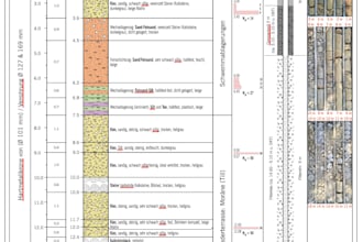 write or edit your geotechnical report in german
