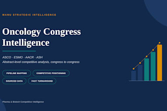 provide oncology conference and congress intelligence coverage