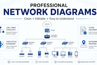 design network diagram and server rack layout using visio