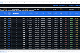 create a professional trading journal for forex and indices