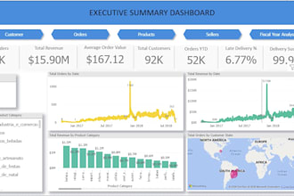 create power bi dashboard and data analysis reports