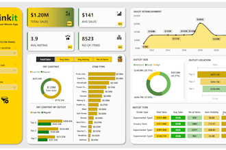 provide data analysis and power bi dashboards