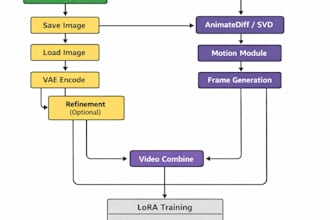 do comfyui sfw nsfw video generation workflow z image lora training