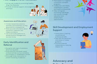 make poster design and can gather all information just need a topic