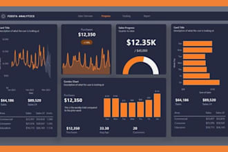 create interactive and dynamic powerbi dashboard