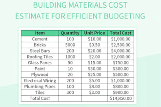 do accurate construction cost estimation and boq