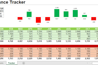excel based personal finance and budget tracker
