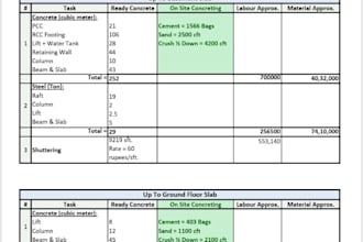 do construction cost estimation and material taking off