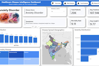 do data analytics with python, sql and power bi