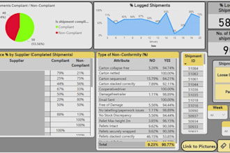 create power bi dashboards and visuals