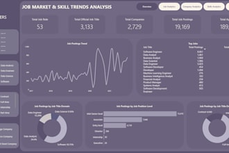 design executive power bi dashboards for business insights