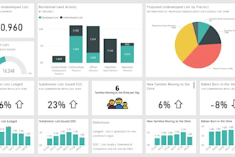be your data analyst power bi data visualization expert