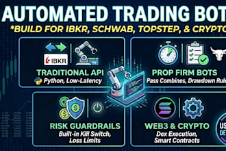 build a custom trading bot for ibkr, topstep