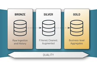 design etl pipelines, data warehouse in microsoft fabric