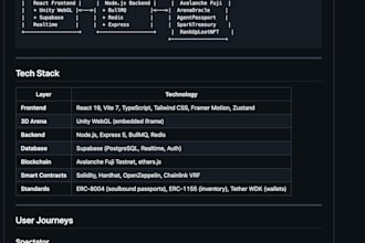 write professional web3, blockchain, and smart contract documentation