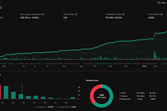 create a high performance tradingview pine script strategy with alerts