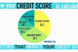 fix your credit, remove inquire, late payment, collections and charge offs fast