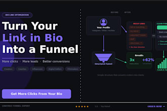 turn your linktree into a high converting funnel