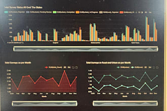 build your excel, dashboard, reports and business insights