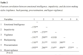 do statistical analysis and research writing for psychology and social sciences