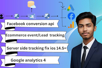 fix or setup meta conversion API, ga4 ecommerce tracking via GTM, server side