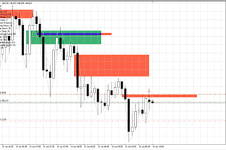 code expert advisor or indicator in metatrader, mt4 eas, mt5 eas, forex bot eas