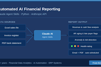 automate your financial reports using claude ai agent skills