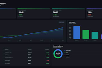 build automated sales reports with make com and n8n