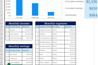transform PDF to excel, presentation , databases