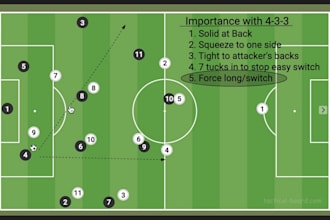 analyze your soccer game and give feedback to improve fast